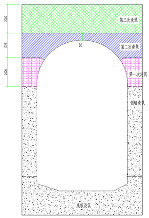 天府机场项目攻克施工重大难题 ——大铁拱板叠合浇筑方案评审通过(图4)